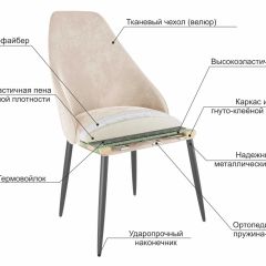 МИЛАН Набор стульев (2шт) в Урае - uray.mebel24.online | фото 6