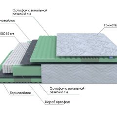 PROxSON Матрас Green Comfort M (Tricotage Dream) 80x195 в Урае - uray.mebel24.online | фото 8