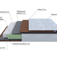 PROxSON Матрас Green F (Tricotage Dream) 80x200 в Урае - uray.mebel24.online | фото 7