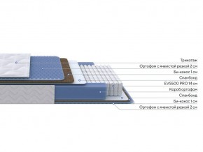 PROxSON Матрас Active Comfort M (Ткань Трикотаж Эко) 120x200 в Урае - uray.mebel24.online | фото 2