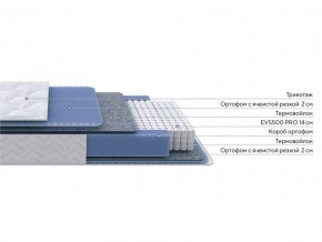 PROxSON Матрас Active M (Ткань Трикотаж Эко) 160x200 в Урае - uray.mebel24.online | фото 2