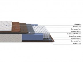 PROxSON Матрас Balance Double F (Ткань Синтетический жаккард) 120x190 в Урае - uray.mebel24.online | фото 2