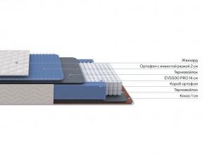 PROxSON Матрас Balance Duo M/S (Ткань Синтетический жаккард) 80x195 в Урае - uray.mebel24.online | фото 1
