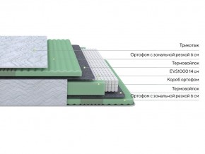 PROxSON Матрас Green Comfort M (Tricotage Dream) 120x190 в Урае - uray.mebel24.online | фото 2