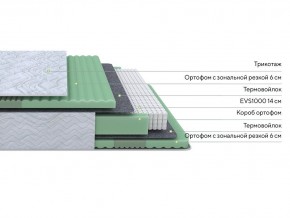 PROxSON Матрас Green Comfort M (Tricotage Dream) 90x200 в Урае - uray.mebel24.online | фото 2