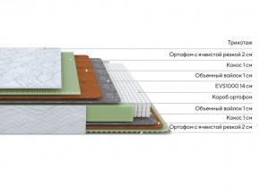 PROxSON Матрас Green M (Tricotage Dream) 80x210 в Урае - uray.mebel24.online | фото 2