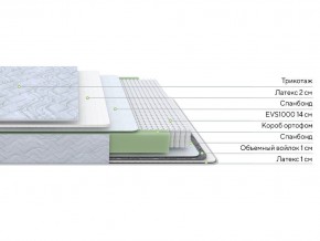 PROxSON Матрас Green S (Tricotage Dream) 200x210 в Урае - uray.mebel24.online | фото 6