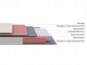 PROxSON Матрас Standart Light M Roll (Ткань Жаккард) 120x190 в Урае - uray.mebel24.online | фото 2